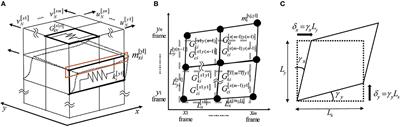 Stiffness and Damping Identification for Asymmetric Building Frame With In-plane Flexible Floors